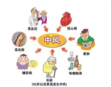 分類圖片 中風(fēng)，急救知識(shí)你懂多少？