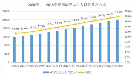 分類(lèi)圖片 未來(lái)大健康產(chǎn)業(yè)是什么樣子的？